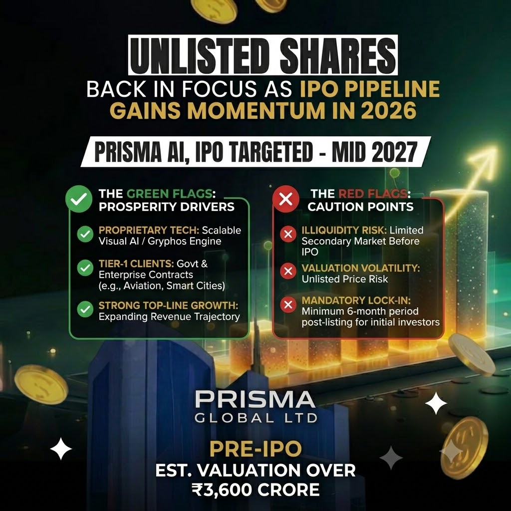Prisma Global Limited